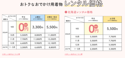 753②